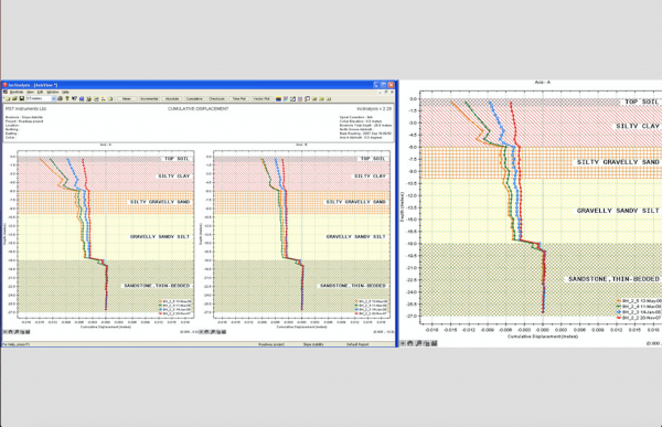 Phần mềm xử lý số liệu ghi đo chuyển vị ngang Inclinalysis RST-Canada
