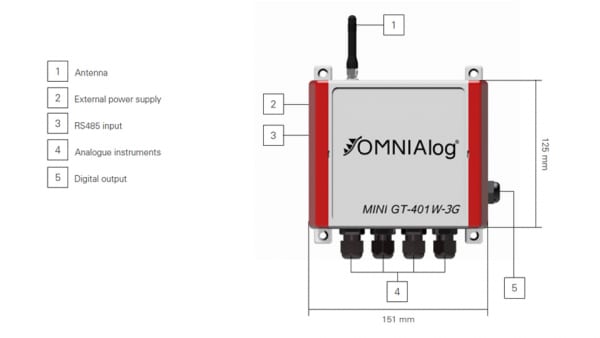 Bộ ghi đo tự động Mini OMNIAlog Datalogger - Sisgeo Italy