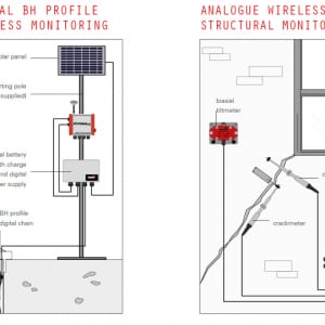 Ứng dụng bộ ghi đo tự động Mini OMNIAlog Datalogger - Sisgeo Italy